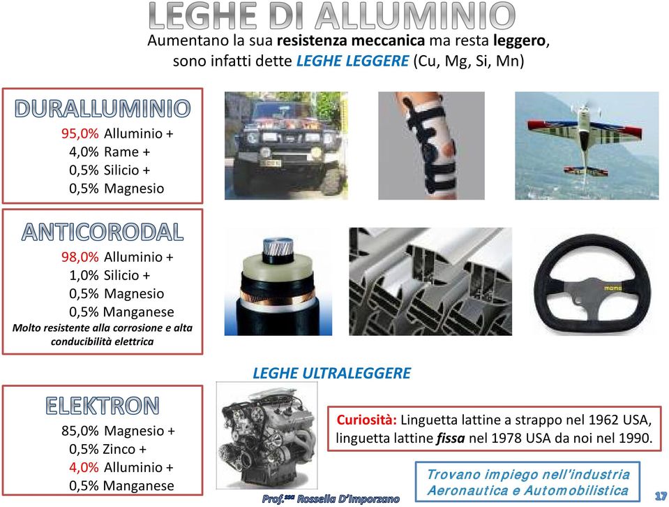 conducibilità elettrica LEGHE ULTRALEGGERE 85,0% Magnesio + 0,5% Zinco + 4,0% Alluminio + 0,5% Manganese Curiosità: Linguetta lattine