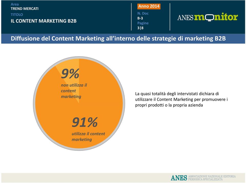 degli intervistati dichiara di utilizzare il Content Marketing per