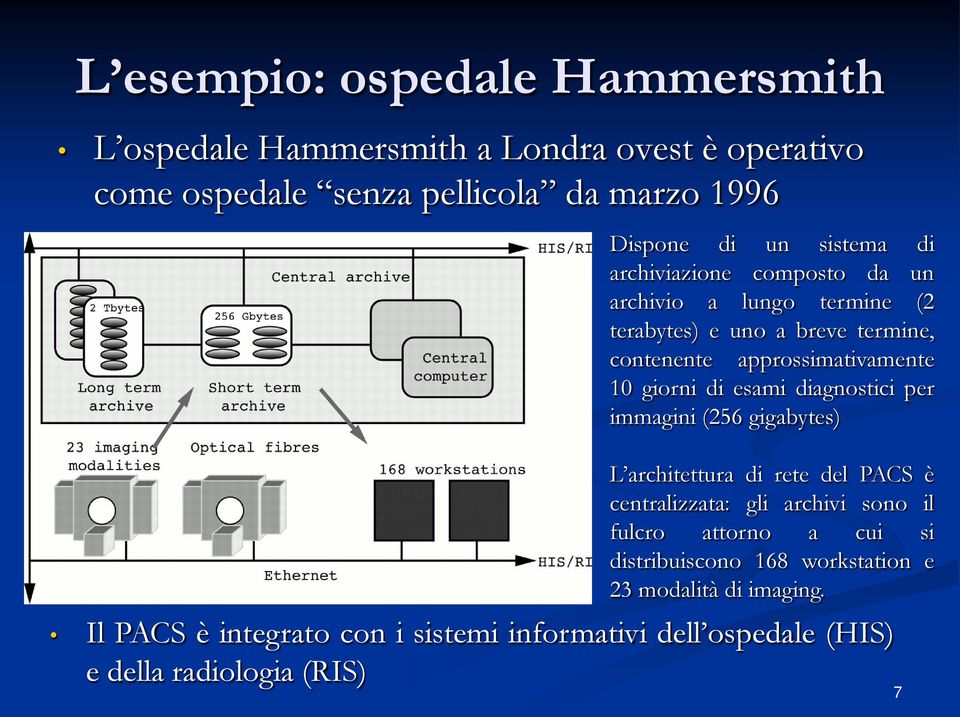 di esami diagnostici per immagini (256 gigabytes) L architettura di rete del PACS è centralizzata: gli archivi sono il fulcro attorno a cui si