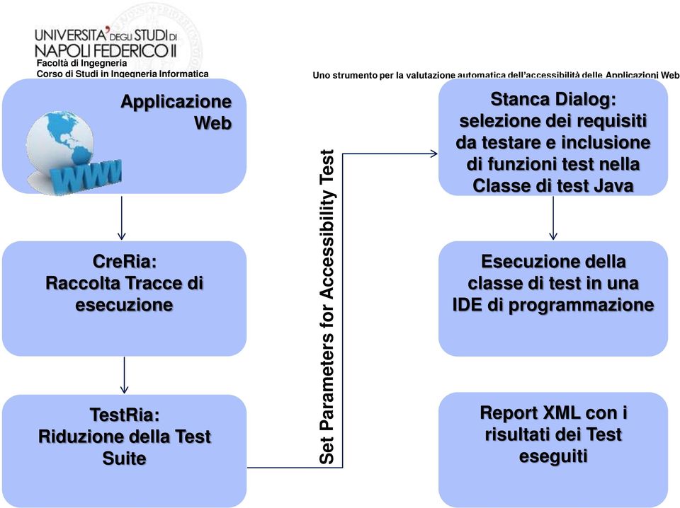 test Java CreRia: Raccolta Tracce di esecuzione Esecuzione della classe di test in una IDE