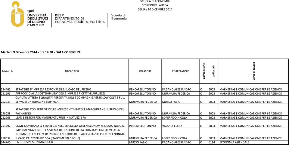 DELLE IMPRESE RICETTIVE ABRUZZESI PENCARELLI TONINO MURMURA FEDERICA C 6003 MARKETING E COMUNICAZIONE PER LE AZIENDE 252039 QUALITA' ATTESA E QUALITA' PERCEPITA NELLE COMPAGNIE AEREE LOW COST E FULL