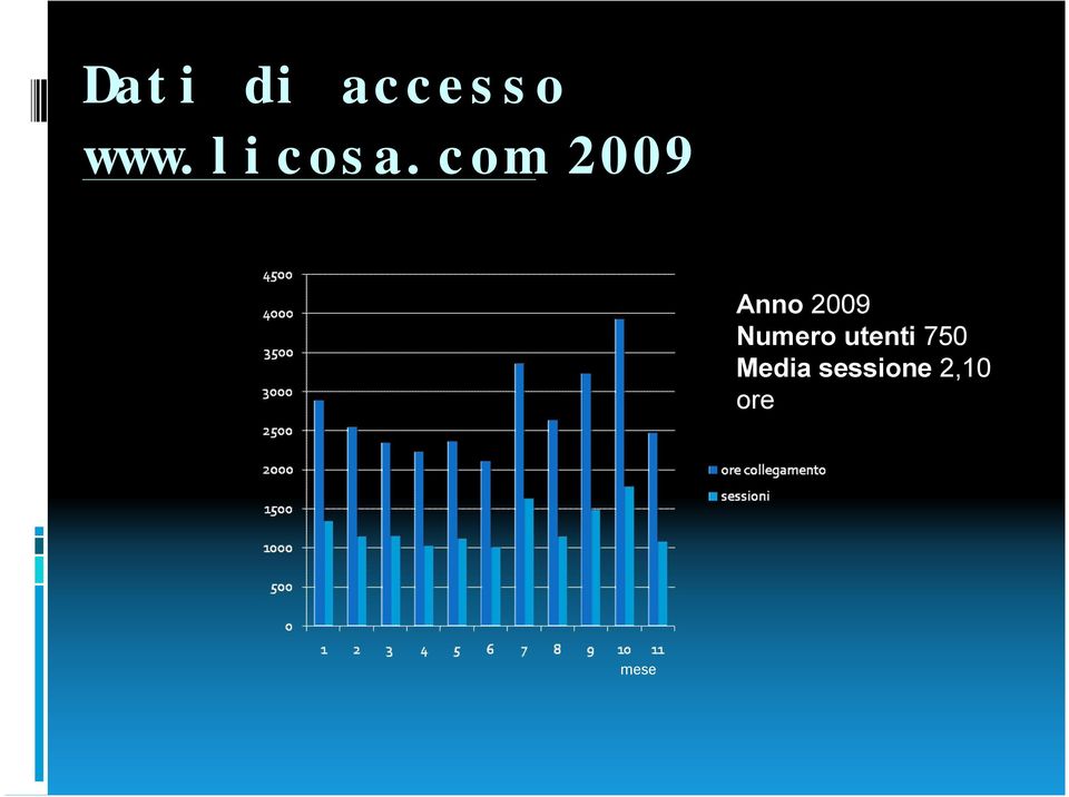 com 2009 Anno 2009
