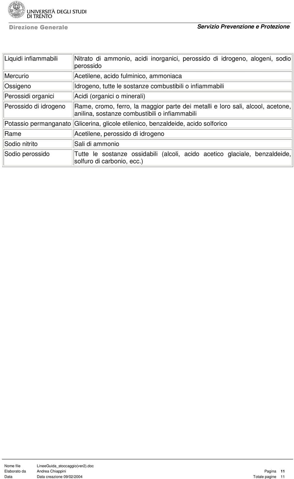 alcool, acetone, anilina, sostanze combustibili o infiammabili Potassio permanganato Glicerina, glicole etilenico, benzaldeide, acido solforico Rame Sodio nitrito Sodio perossido