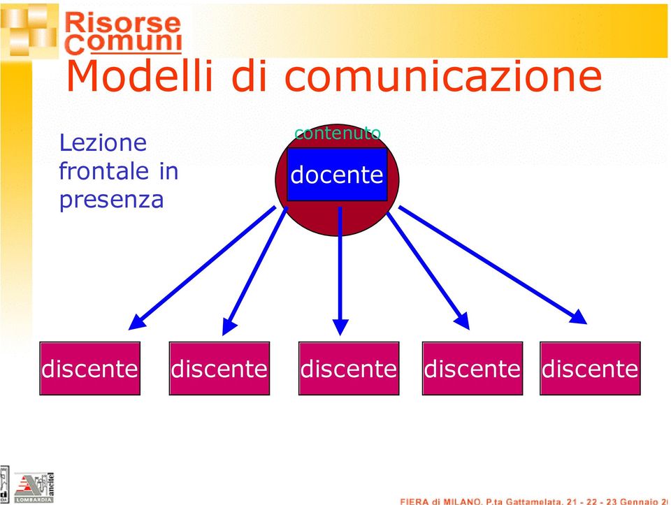 contenuto docente discente