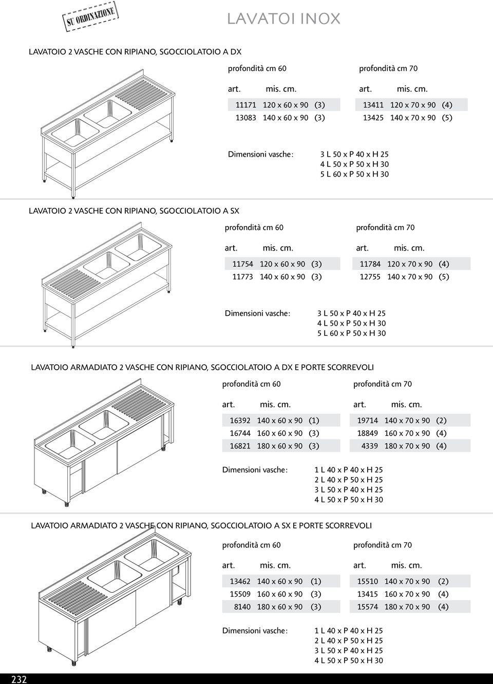 140 x 60 x 90 (1) 16744 160 x 60 x 90 (3) 16821 180 x 60 x 90 (3) 19714 140 x 70 x 90 (2) 18849 160 x 70 x 90 (4) 4339 180 x 70 x 90 (4) 1 L 40 x P 40 x H 25 2 L 40 x P 50 x H 25 LAVATOIO ARMADIATO 2