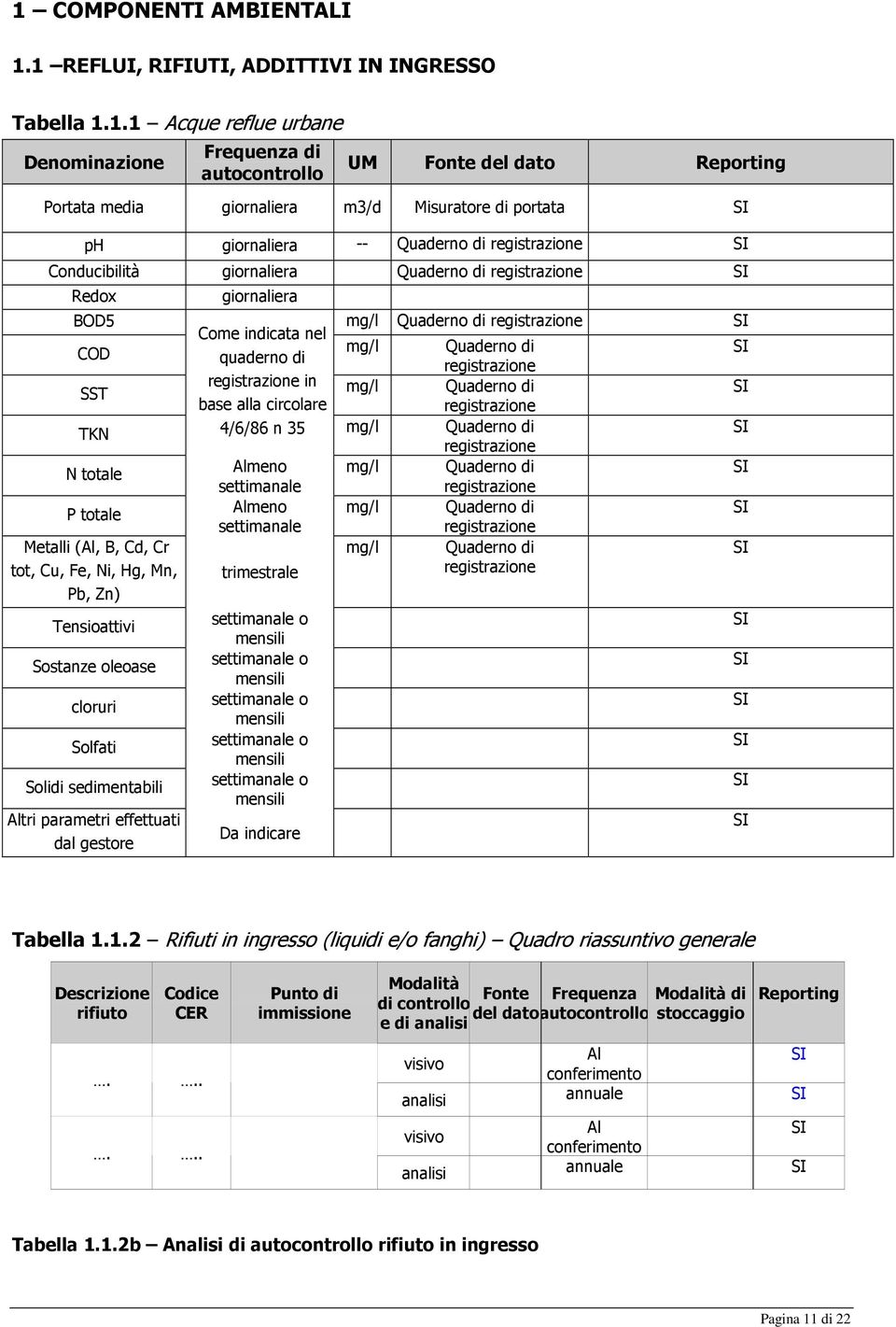 circolare TKN 4/6/86 n 35 mg/l Quaderno di N totale Almeno mg/l Quaderno di settimanale P totale Almeno mg/l Quaderno di settimanale Metalli (Al, B, Cd, Cr mg/l Quaderno di tot, Cu, Fe, Ni, Hg, Mn,