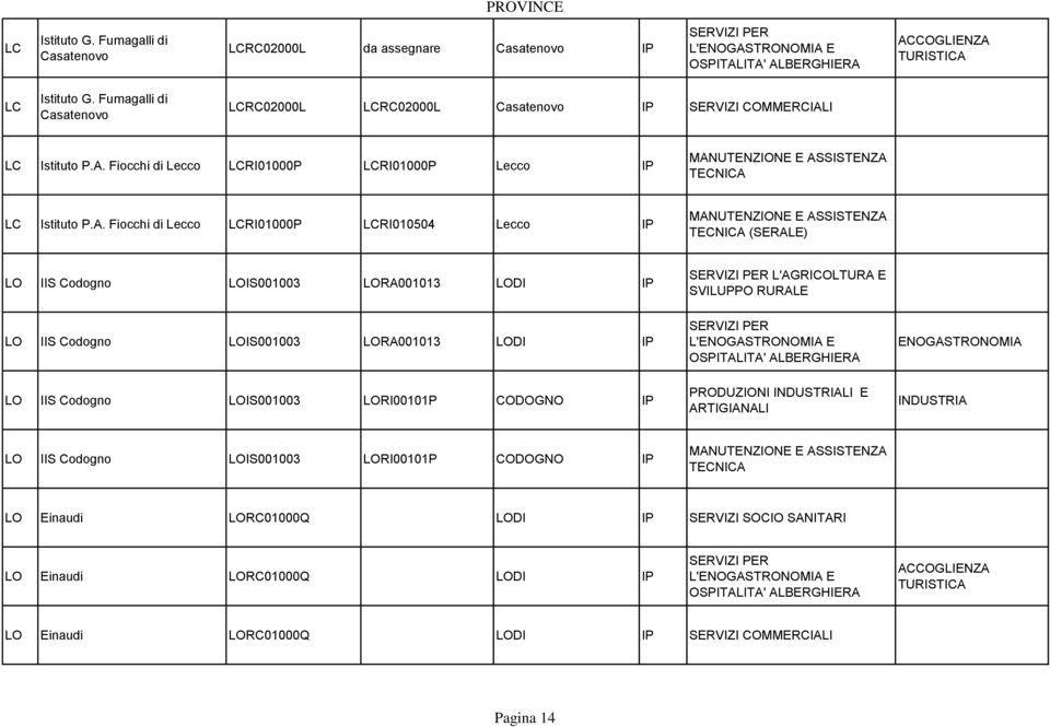 Fiocchi di Lecco LI01000P LI01000P Lecco LC Istituto P.A.