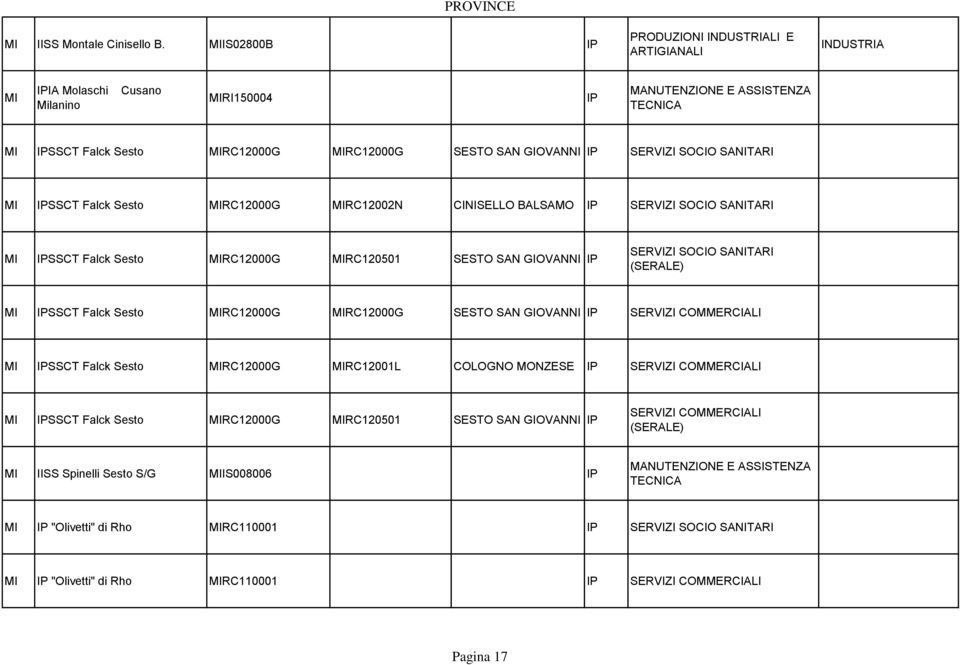 MIRC12000G MIRC12002N CINISELLO BALSAMO SERVIZI CIO SANITARI MI SSCT Falck Sesto MIRC12000G MIRC120501 SESTO SAN GIONNI SERVIZI CIO SANITARI MI SSCT Falck