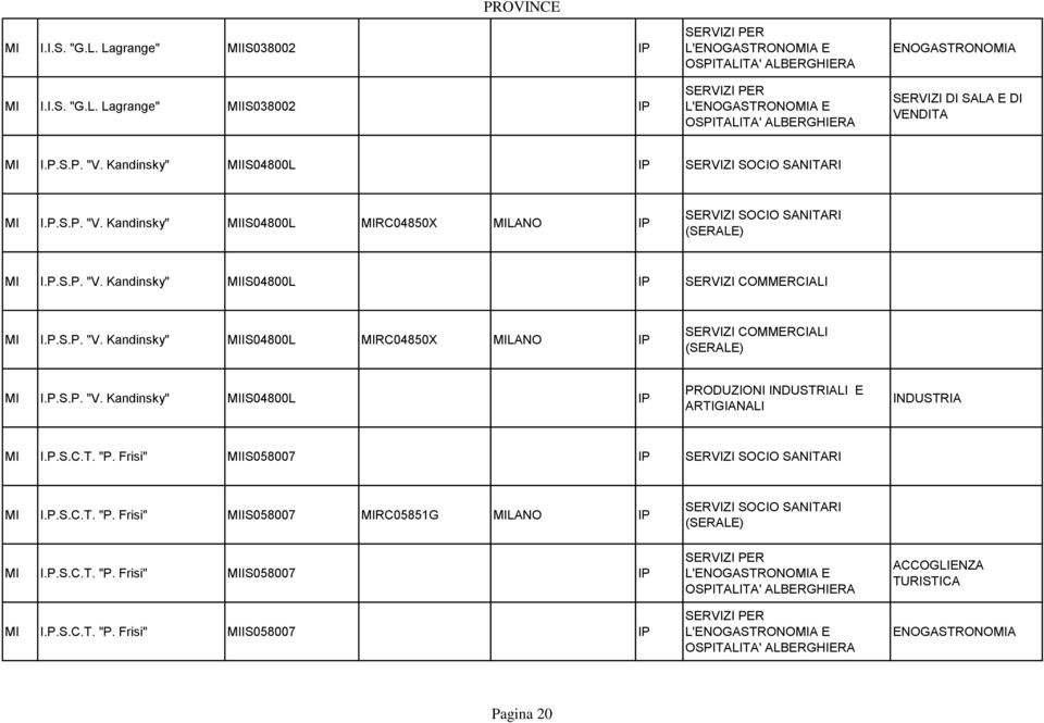 P.S.P. "V. Kandinsky" MIIS04800L MI I.P.S.C.T. "P. Frisi" MIIS058007 SERVIZI CIO SANITARI MI I.P.S.C.T. "P. Frisi" MIIS058007 MIRC05851G MILANO SERVIZI CIO SANITARI MI I.