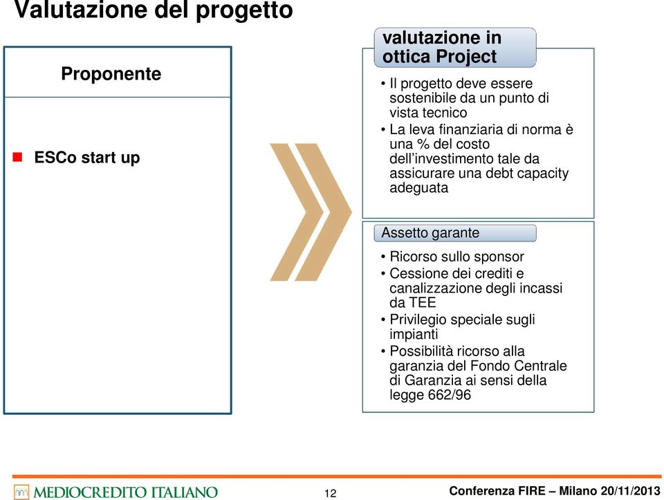 Assetto garante Ricorso sullo sponsor Cessione dei crediti e canalizzazione degli incassi da TEE Privilegio speciale sugli