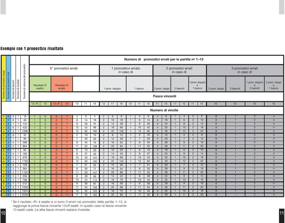 doppi banchi Fasc vincnti pronostici rrati pronostici rrati pron. doppio banchi pron.