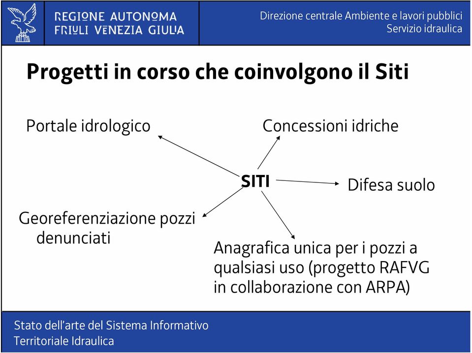 Georeferenziazione pozzi denunciati Anagrafica unica