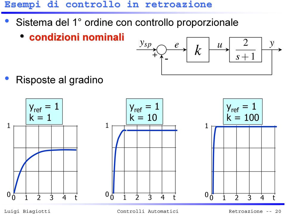 nominali + - Risposte al gradino y ref = k = y ref