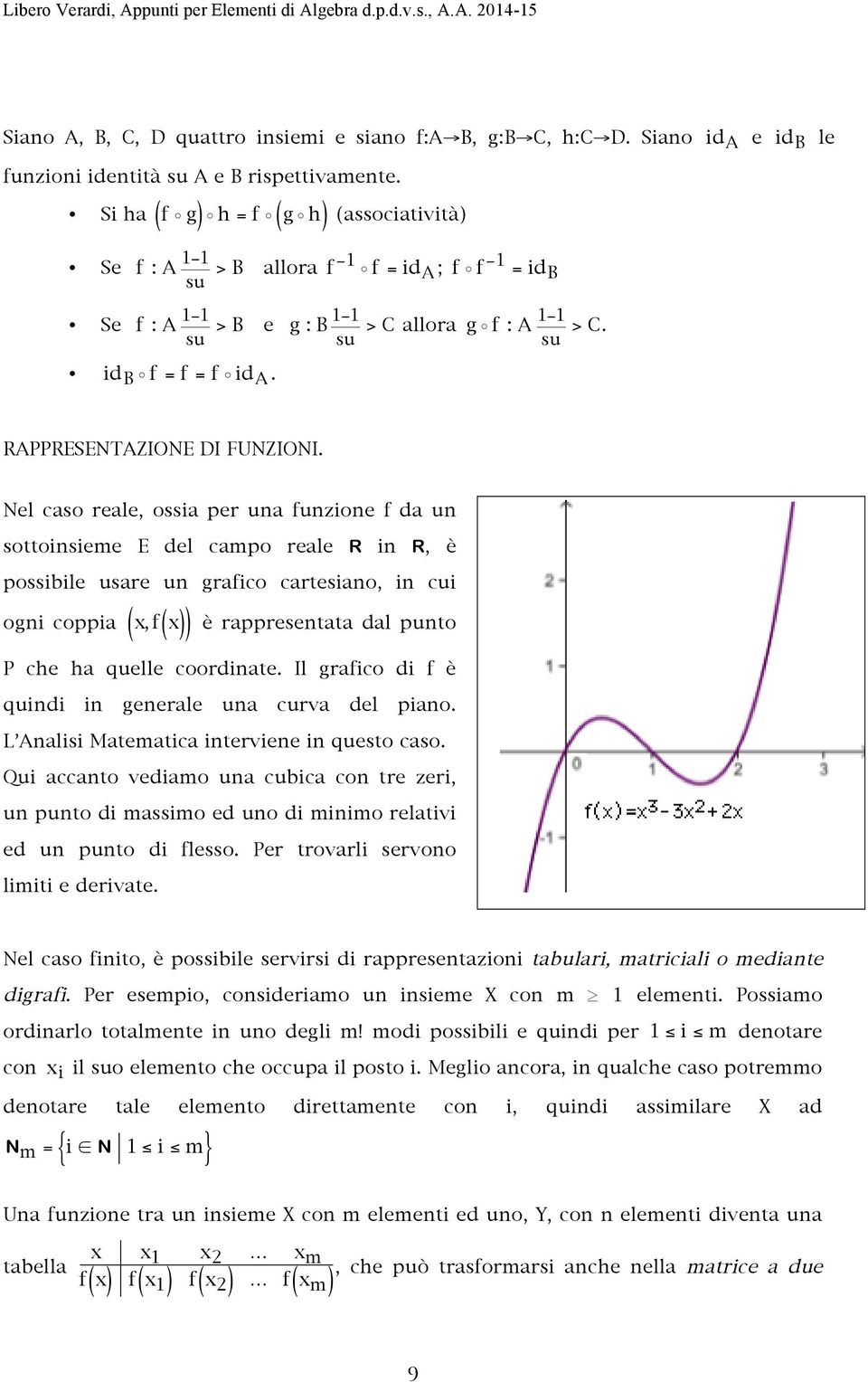 RAPPRESENTAZIONE DI FUNZIONI.