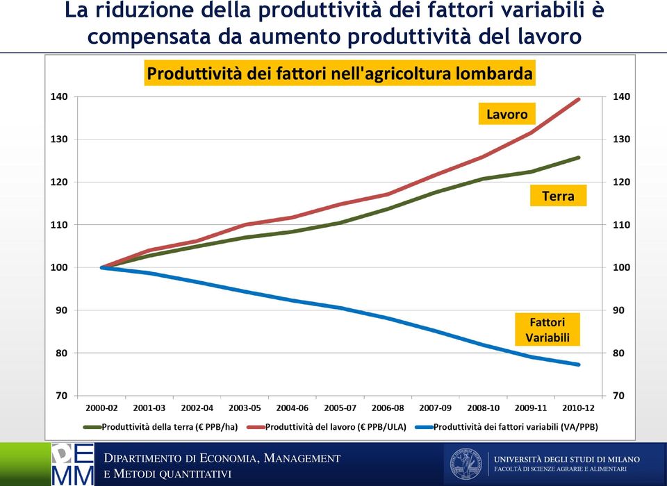 variabili è compensata da