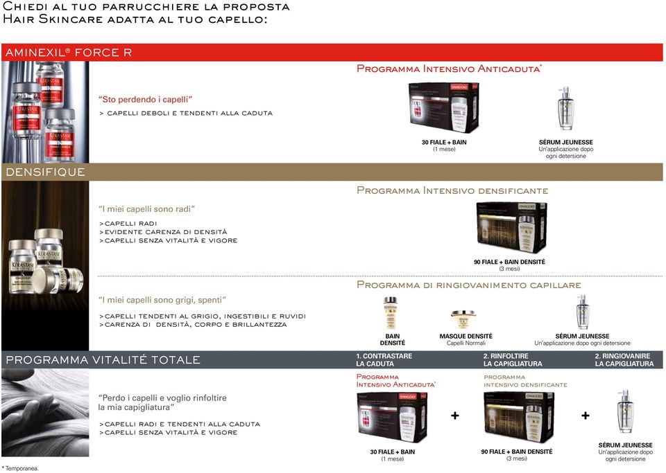 vitalità e vigore 90 FIALE + BAIN DENSITÉ (3 mesi) I miei capelli sono grigi, spenti Programma di ringiovanimento capillare >capelli tendenti al grigio, ingestibili e ruvidi >carenza di densità,