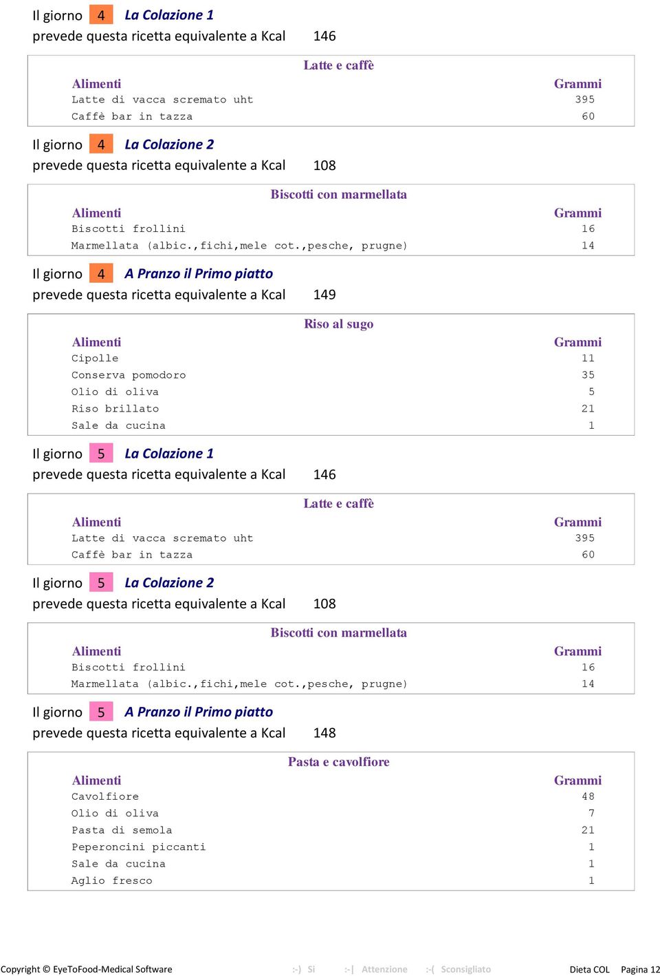 ,pesche, prugne) Grammi 16 14 Il giorno 4 A Pranzo il Primo piatto prevede questa ricetta equivalente a Kcal 149 Alimenti Cipolle Conserva pomodoro Olio di oliva Riso brillato Sale da cucina Riso al