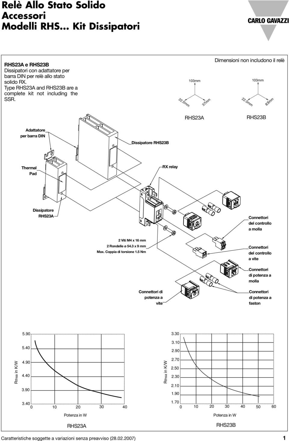 5mm 83mm RHS23A RHS23B Adattatore per barra DIN RHS23B Thermal Pad RX relay RHS23A Connettori del controllo a molla 2 Viti M4 x 16 mm 2 Rondelle ø 54.3 x 9 mm Max. Coppia di torsione 1.