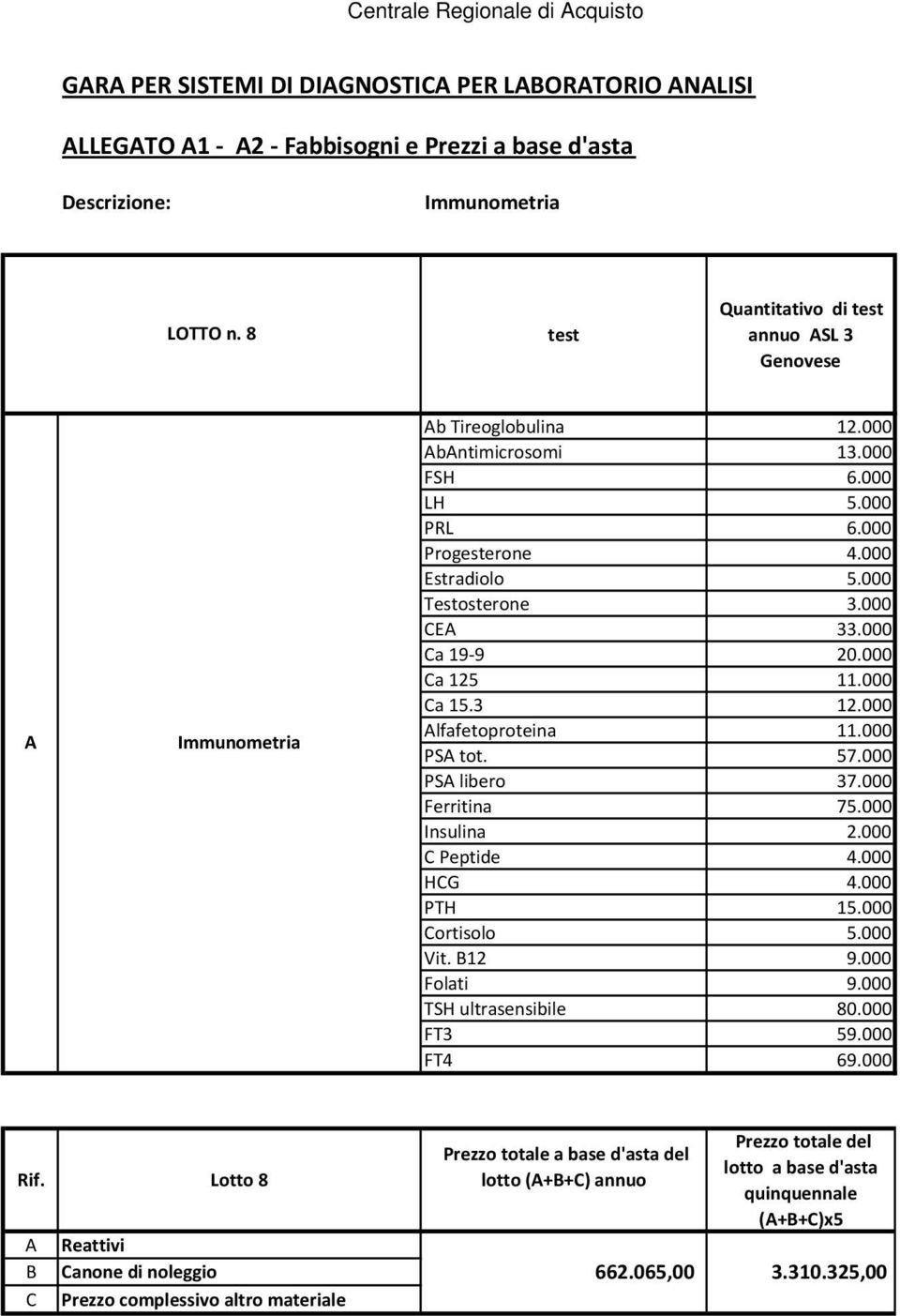 000 Ca 19-9 20.000 Ca 125 11.000 Ca 15.3 12.000 lfafetoproteina 11.000 PS tot. 57.000 PS libero 37.000 Ferritina 75.000 Insulina 2.000 C Peptide 4.000 HCG 4.000 PTH 15.000 Cortisolo 5.