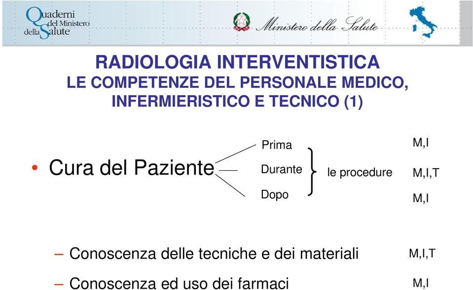 procedure M,I M,I,T Dopo M,I Conoscenza delle