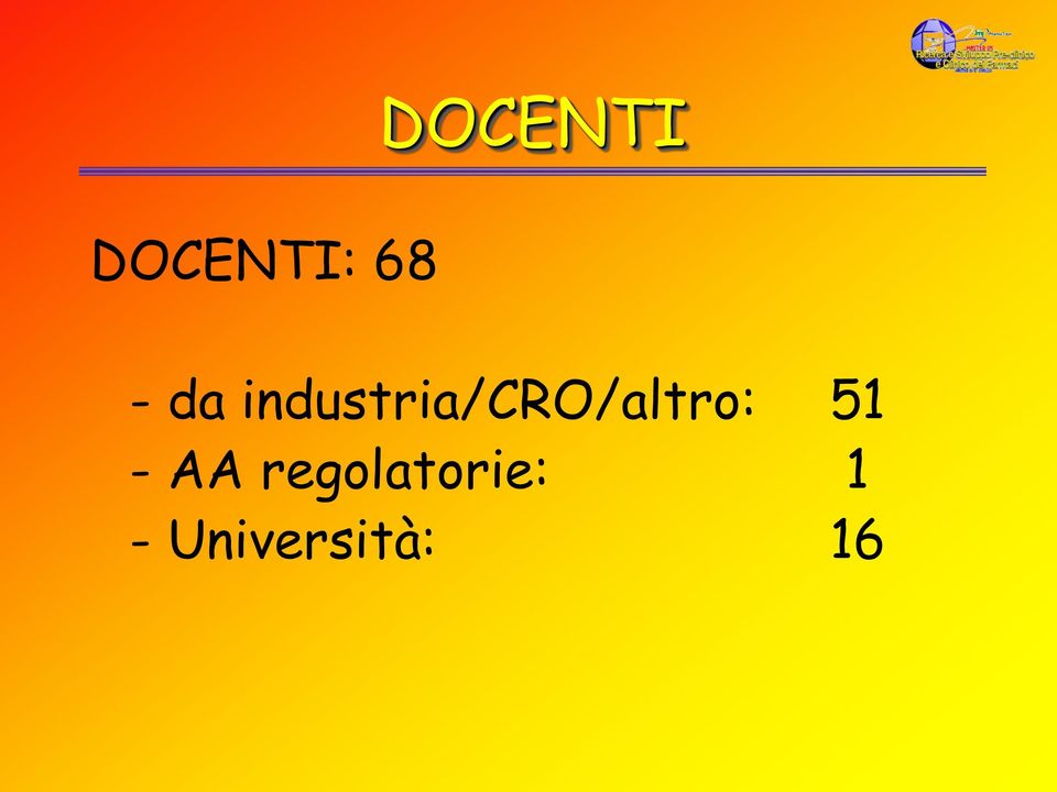 industria/cro/altro: