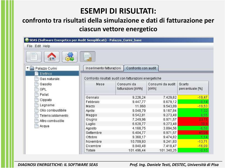 della simulazione e dati di