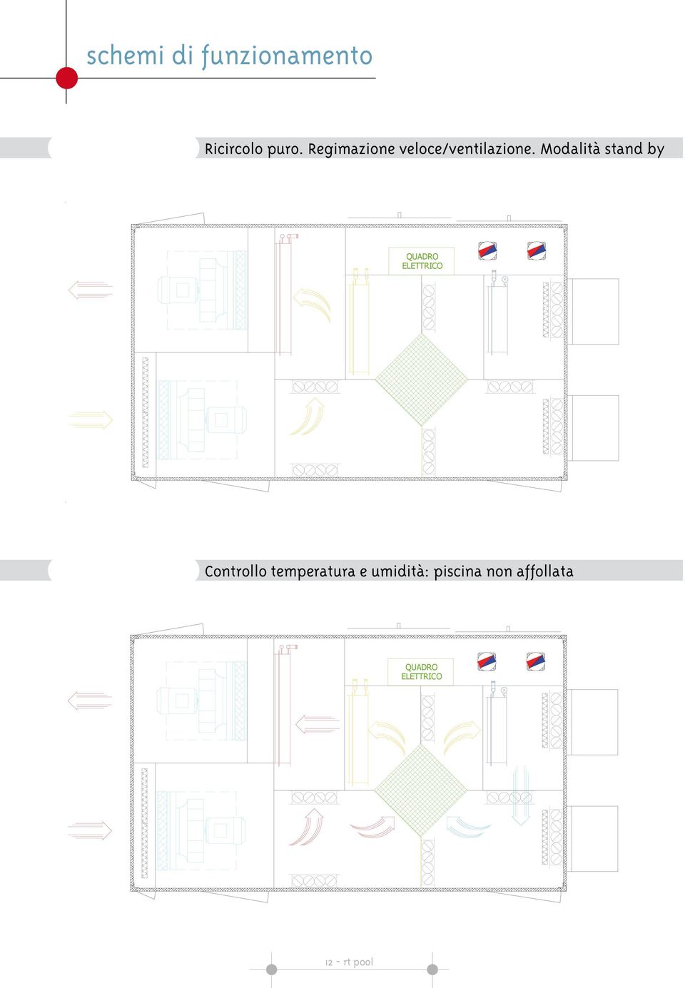 Modalità stand by QUADRO ELETTRICO QUADRO ELETTRICO