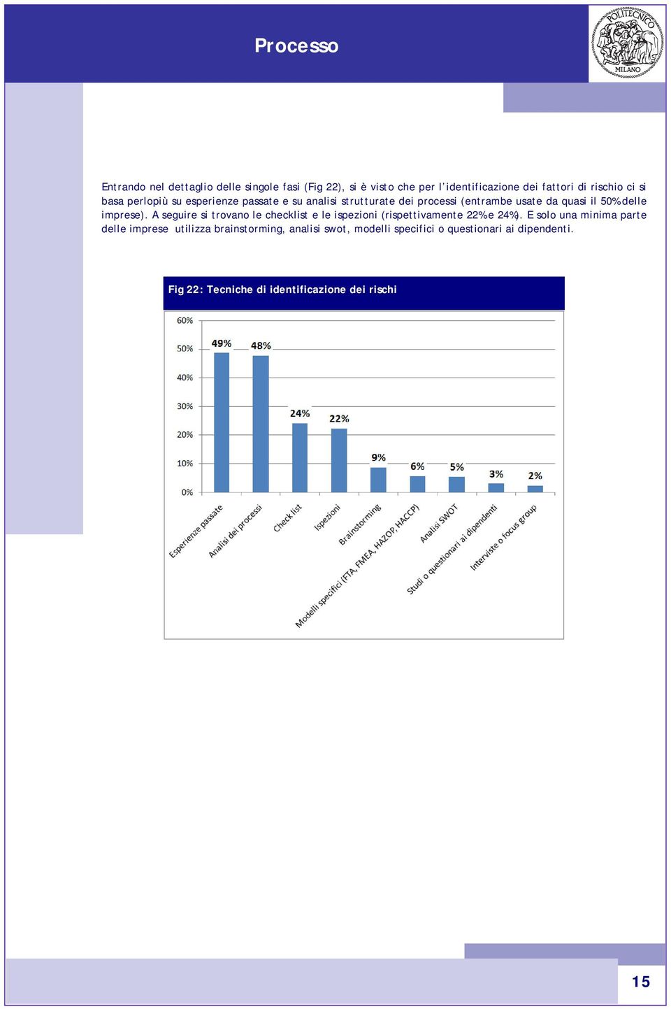 A seguire si trovano le checklist e le ispezioni (rispettivamente 22% e 24%).