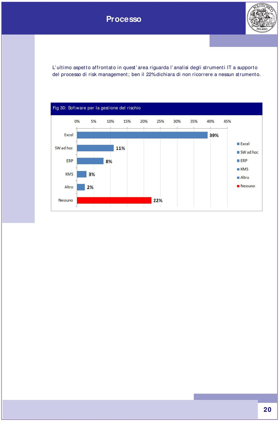 risk management; ben il 22% dichiara di non ricorrere a