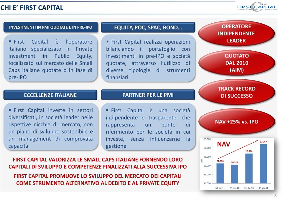 utilizzo di diverse tipologie di strumenti finanziari PARTNER PER LE PMI OPERATORE INDIPENDENTE LEADER QUOTATO DAL 2010 (AIM) TRACK RECORD DI SUCCESSO First Capital investe in settori diversificati,