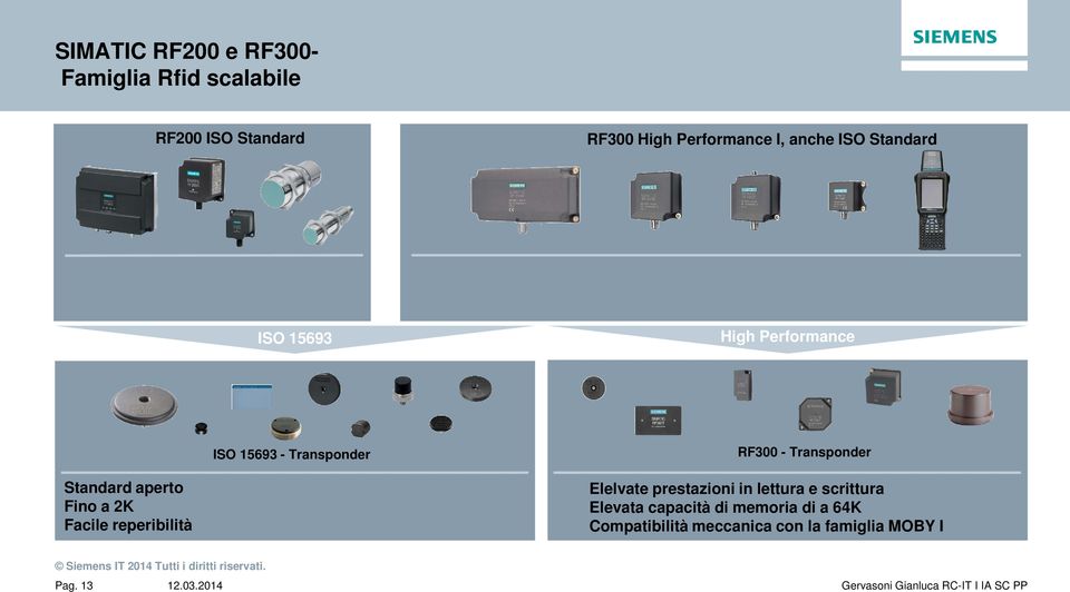 reperibilità ISO 15693 - Transponder RF300 - Transponder Elelvate prestazioni in lettura e