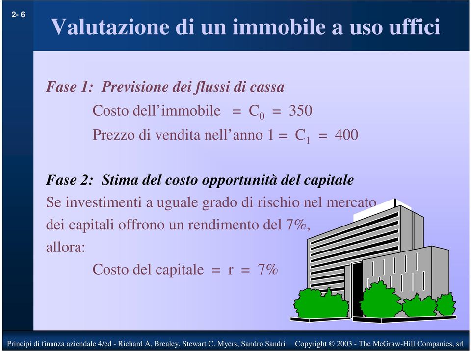 Stima del costo opportunità del capitale Se investimenti a uguale grado di