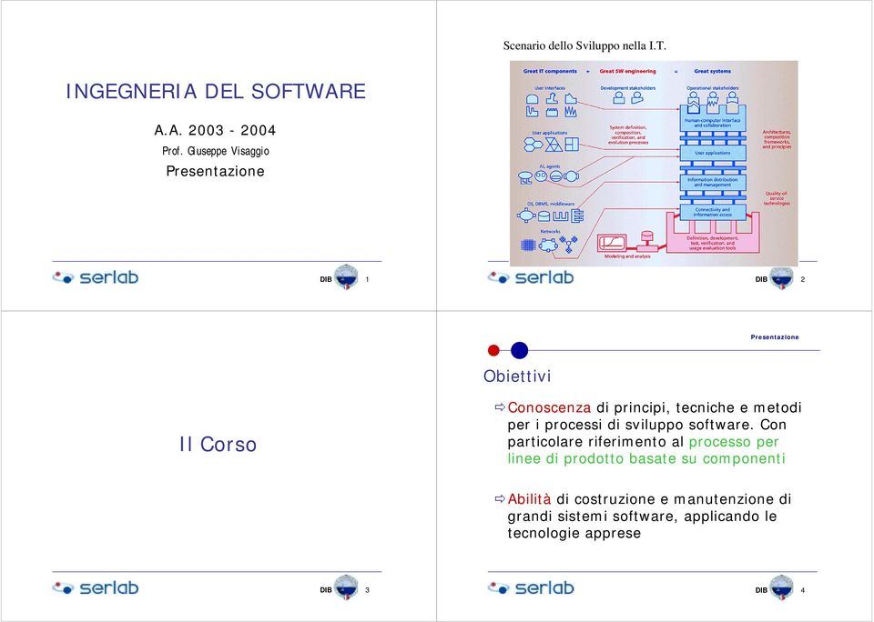 Conoscenza di principi, tecniche e metodi per i processi di sviluppo software.