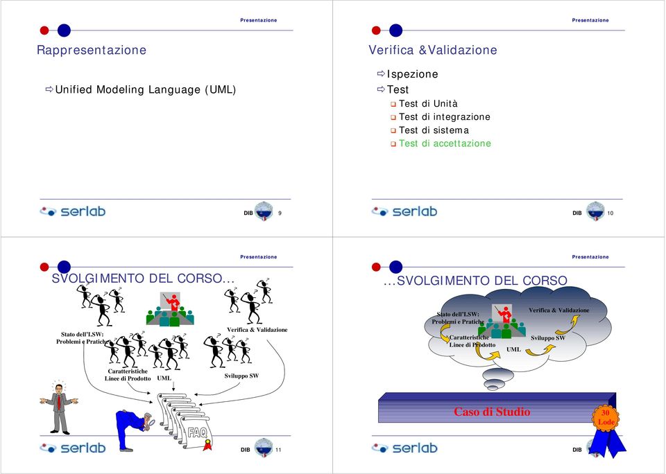 DEL CORSO......SVOLGIMENTO DEL CORSO Stato dell I.SW: Verifica & Validazione Stato dell I.