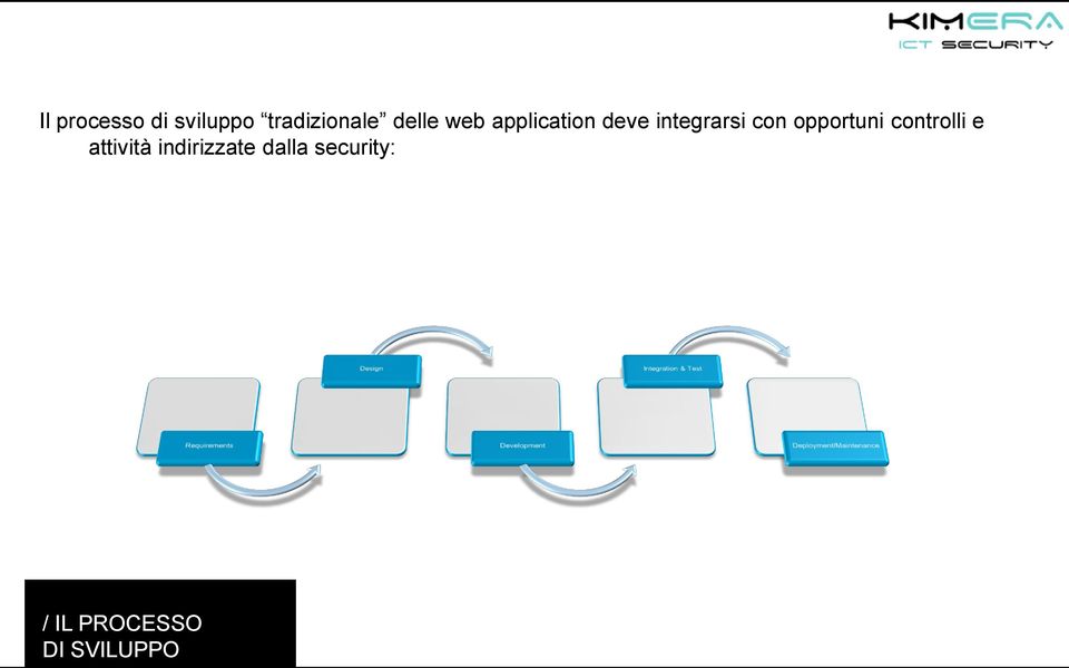 con opportuni controlli e attività