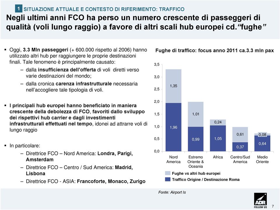 Tale fenomeno è principalmente causato: dalla insufficienza dell offerta di voli diretti verso varie destinazioni del mondo; dalla cronica carenza infrastrutturale necessaria nell accogliere tale