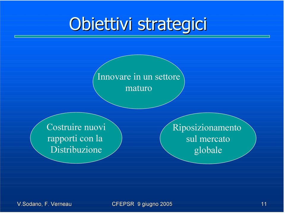 Distribuzione Riposizionamento sul mercato