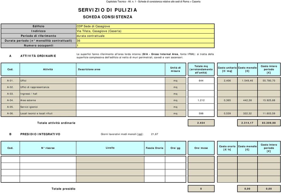 Ingressi / hall mq -04. ree esterne mq 1.212 0,365 442,38 15.925,68-05. Servizi igienici mq -06.