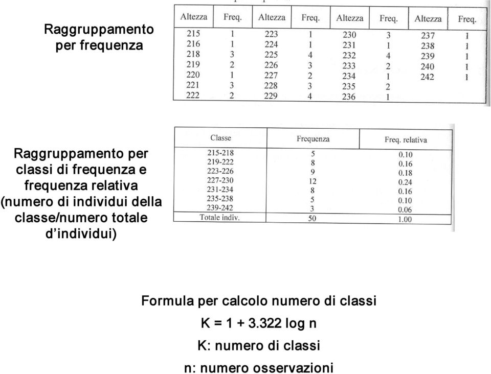 classe/numero totale d individui) Formula per calcolo numero