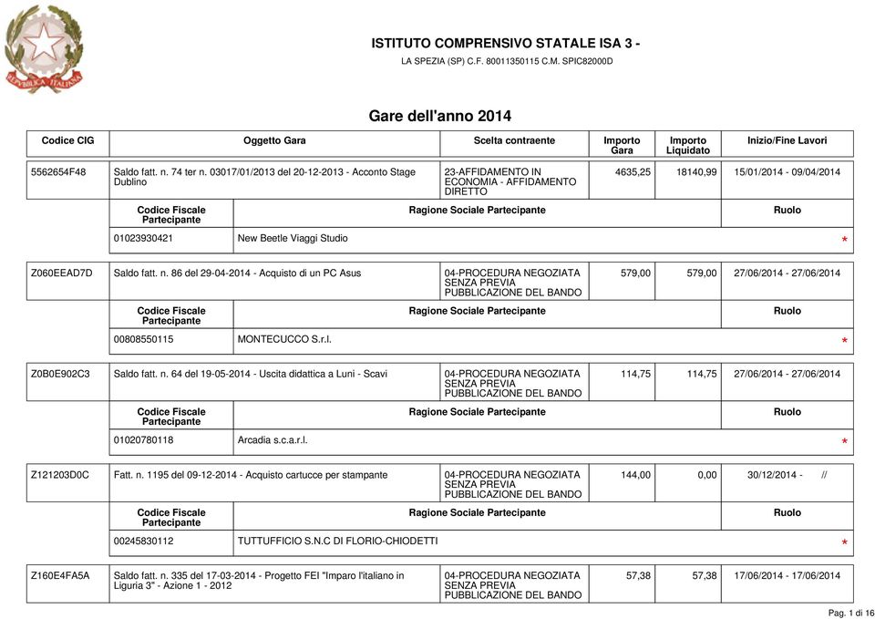 Z060EEAD7D Saldo fatt. n. 86 del 29-04-2014 - Acquisto di un PC Asus 579,00 579,00 27/06/2014-27/06/2014 Ragione Sociale 00808550115 MONTECUCCO S.r.l. Z0B0E902C3 Saldo fatt. n. 64 del 19-05-2014 - Uscita didattica a Luni - Scavi 114,75 114,75 27/06/2014-27/06/2014 Ragione Sociale 01020780118 Arcadia s.