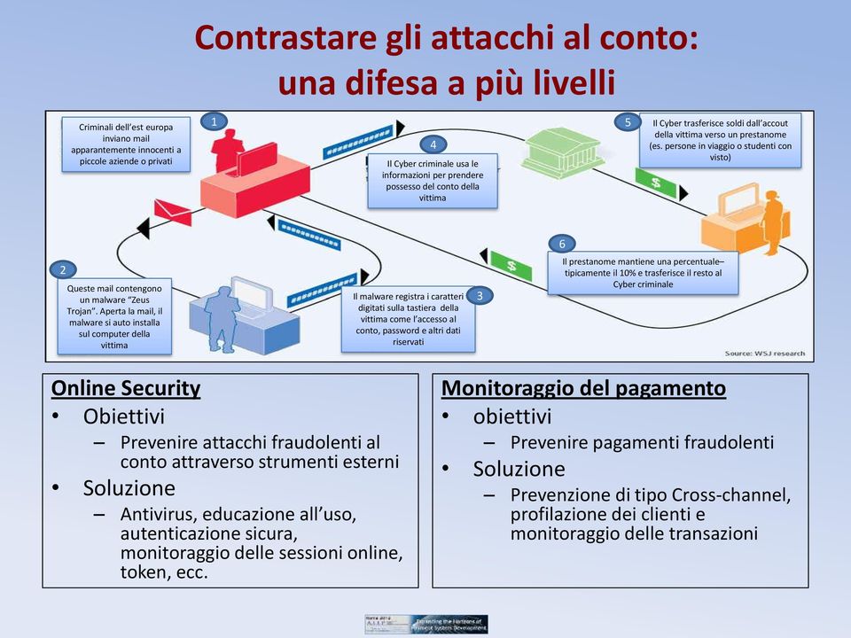 persone in viaggio o studenti con visto) 6 2 Queste mail contengono un malware Zeus Trojan.