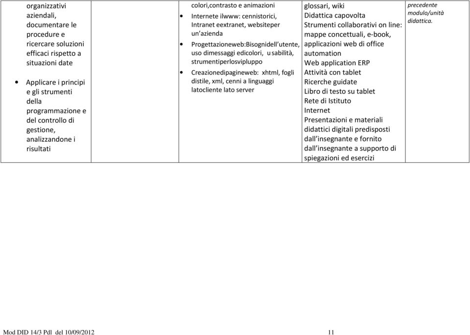 usabilità, strumentiperlosvipluppo Creazionedipagineweb: xhtml, fogli distile, xml, cenni a linguaggi latocliente lato server glossari, wiki Didattica capovolta Strumenti collaborativi on line: mappe