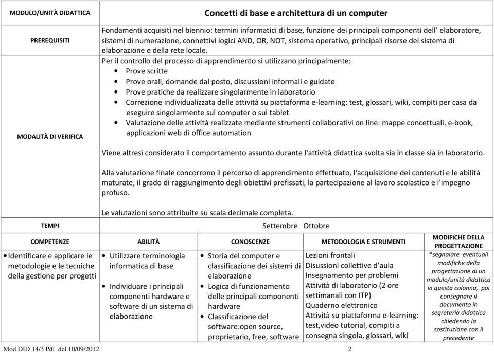 Per il controllo del processo di apprendimento si utilizzano principalmente: Prove scritte Prove orali, domande dal posto, discussioni informali e guidate Prove pratiche da realizzare singolarmente