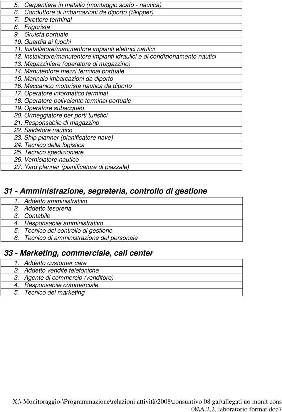 Manutentore mezzi terminal portuale 15. Marinaio imbarcazioni da diporto 16. Meccanico motorista nautica da diporto 17. Operatore informatico terminal 18. Operatore polivalente terminal portuale 19.