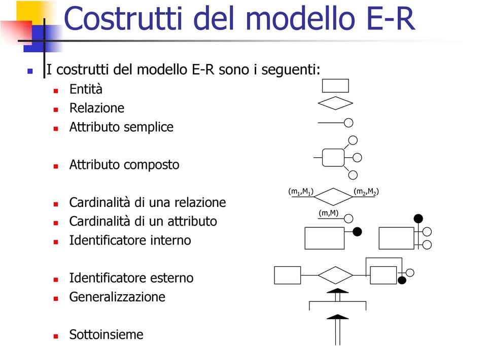 una relazione Cardinalità di un attributo Identificatore interno (m 1,M