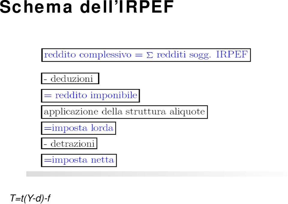 IRPEF