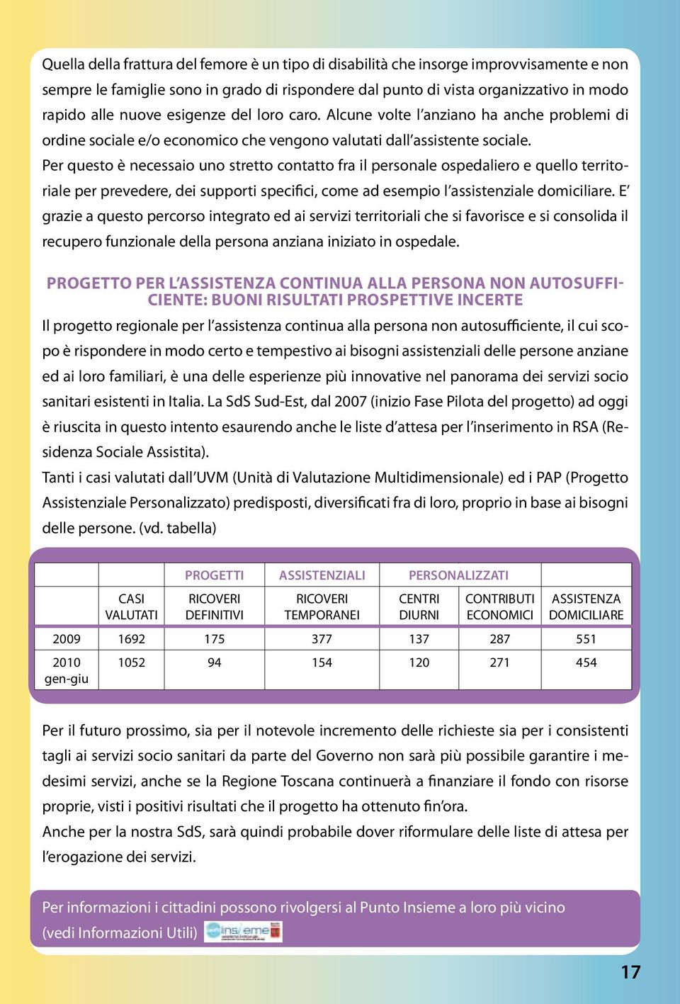 Per questo è necessaio uno stretto contatto fra il personale ospedaliero e quello territoriale per prevedere, dei supporti specifici, come ad esempio l assistenziale domiciliare.