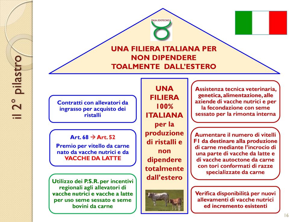 per incentivi regionali agli allevatori di vacche nutrici e vacche a latte per uso seme sessato e seme bovini da carne UNA FILIERA 100% ITALIANA per la produzione di ristalli e non dipendere