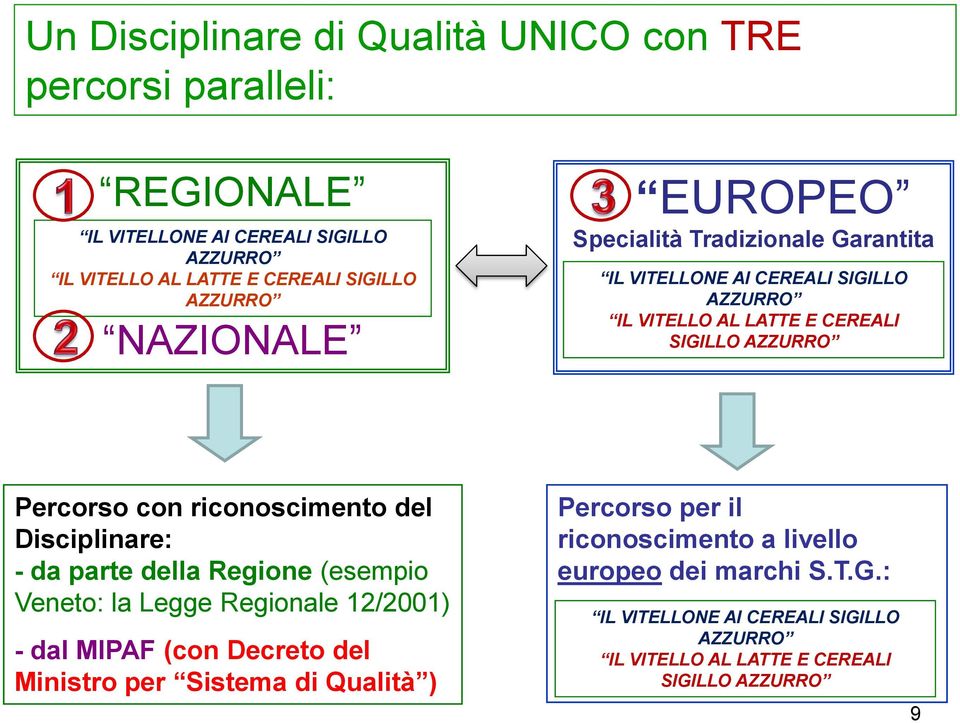 riconoscimento del Disciplinare: - da parte della Regione (esempio Veneto: la Legge Regionale 12/2001) - dal MIPAF (con Decreto del Ministro per Sistema di