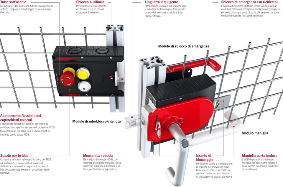 Sblocco di emergenza (su richiesta) Il sistema di sicurezza MGB può essere integrato con un modulo di sblocco di emergenza.